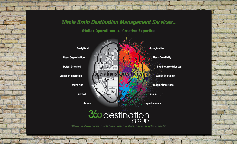 Poster for Destination Management Company